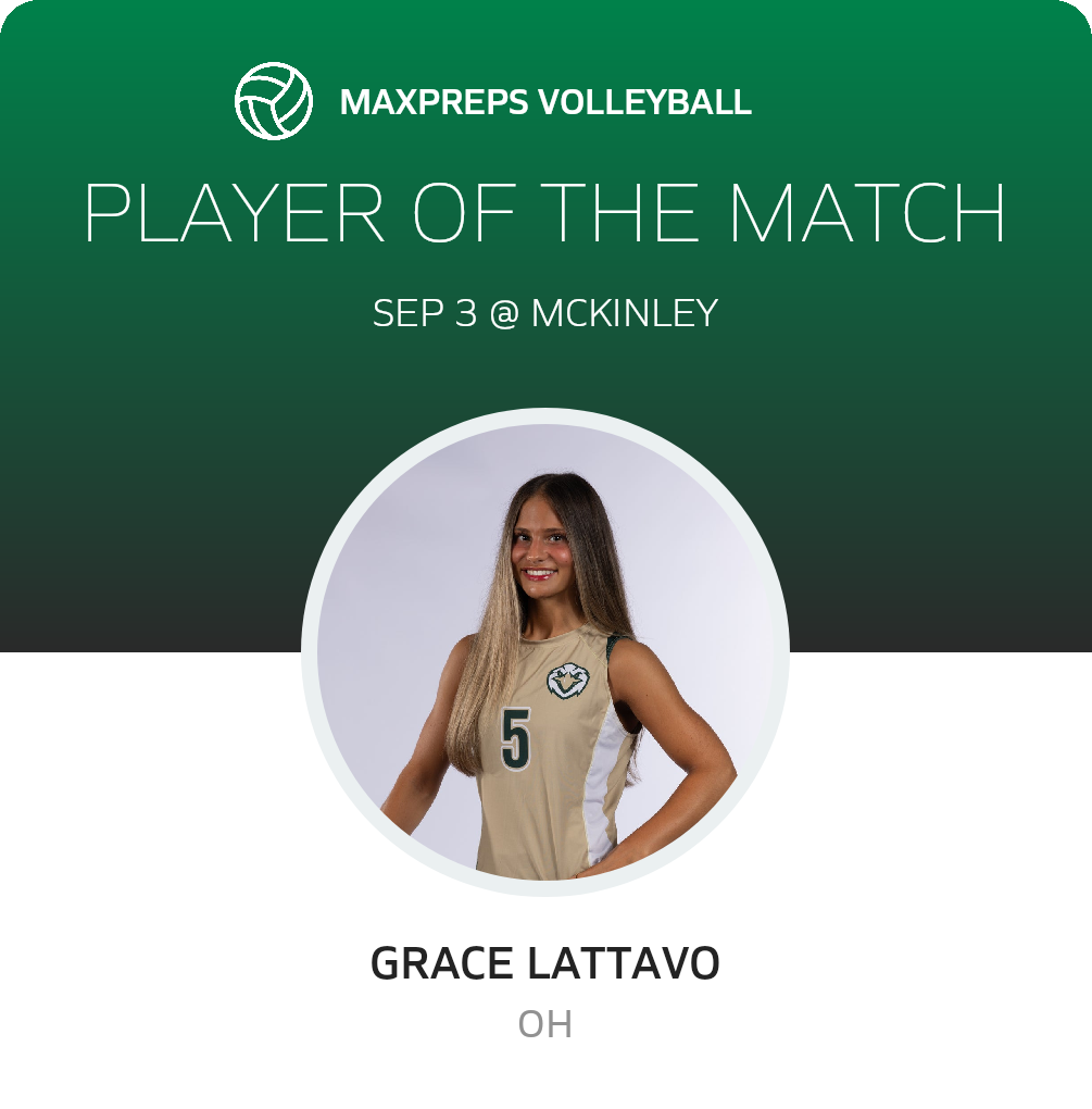 Player of the Match