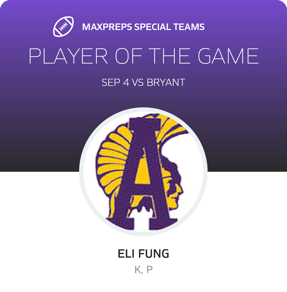 Players of the Game