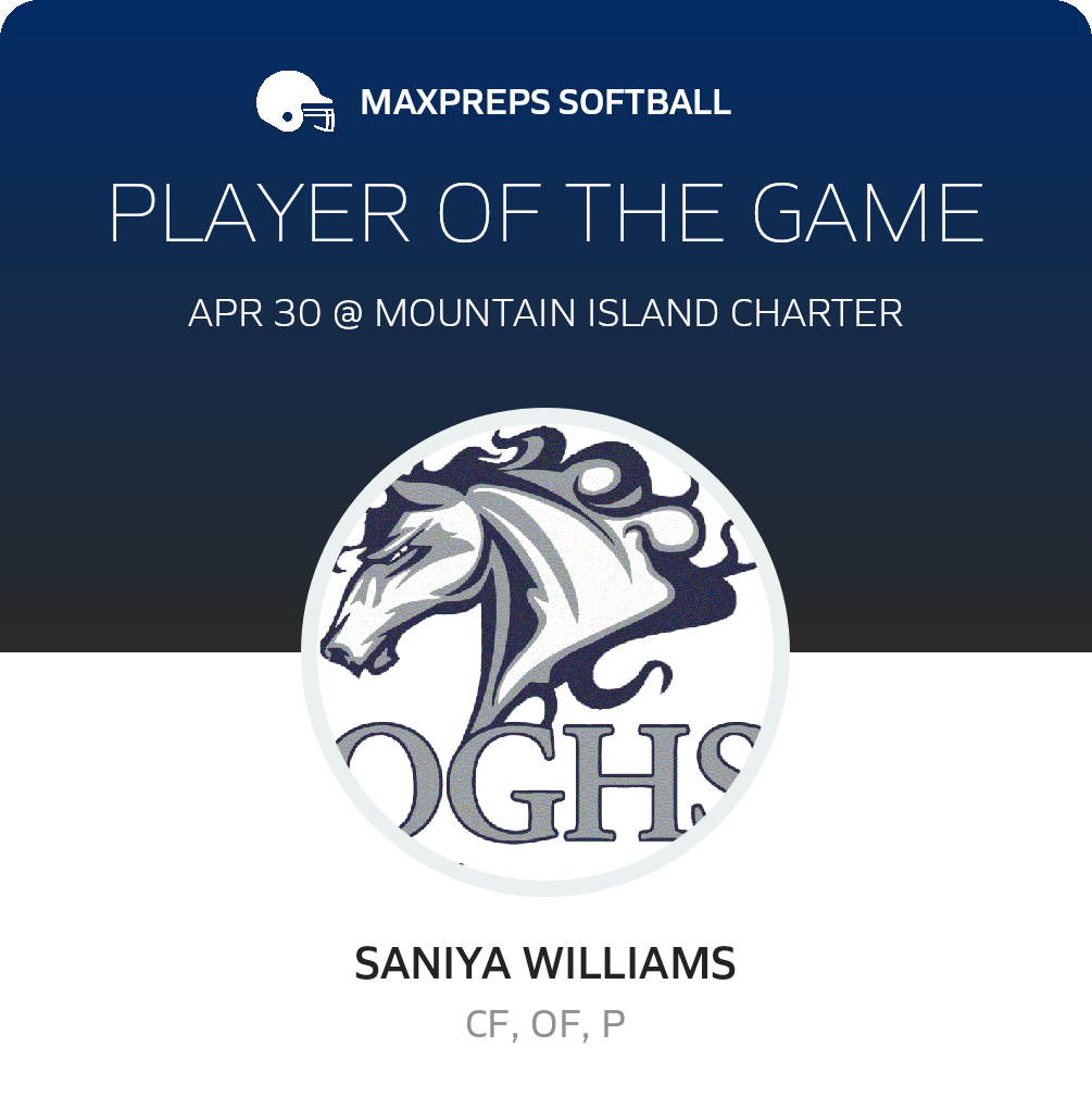 Player of the Game