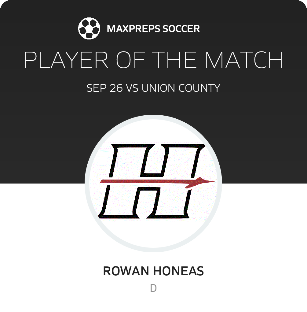 Player of the Match