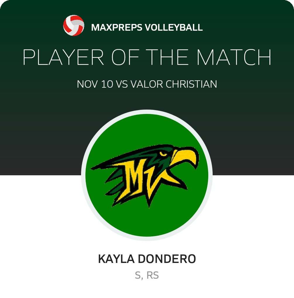 Player of the Game