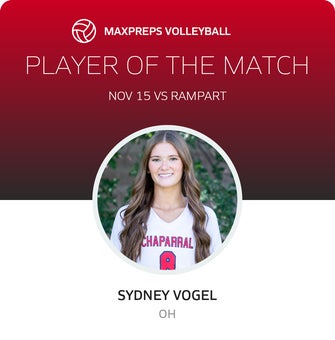 Player of the Match