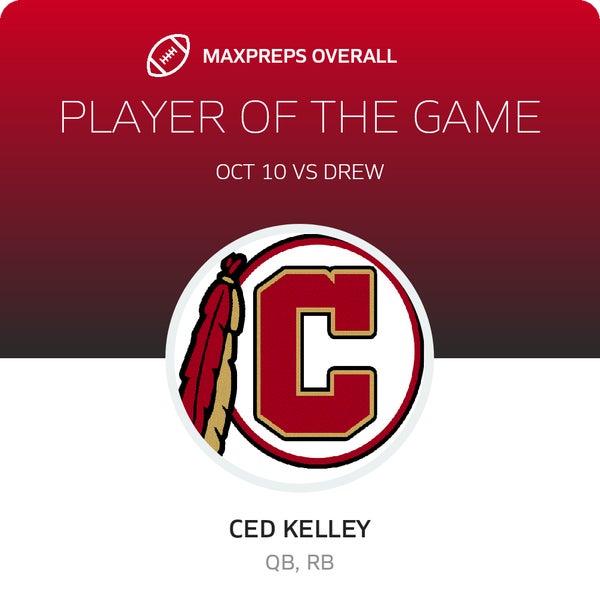 #5 Ced Kelley Player of the Game badge