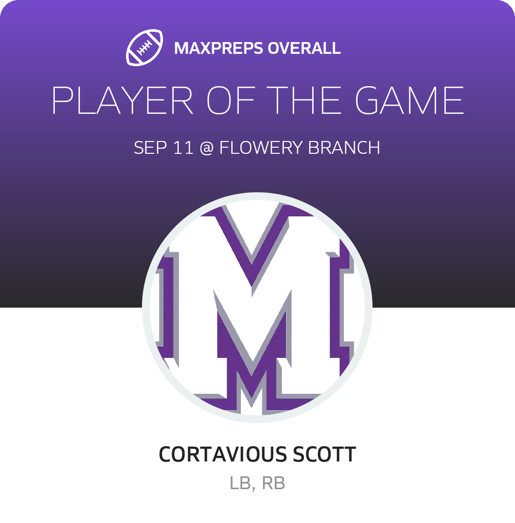 Players of the Game