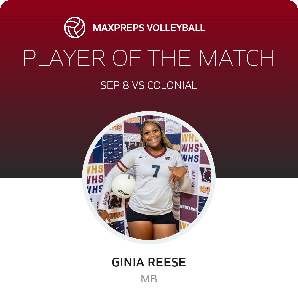 Player of the Match