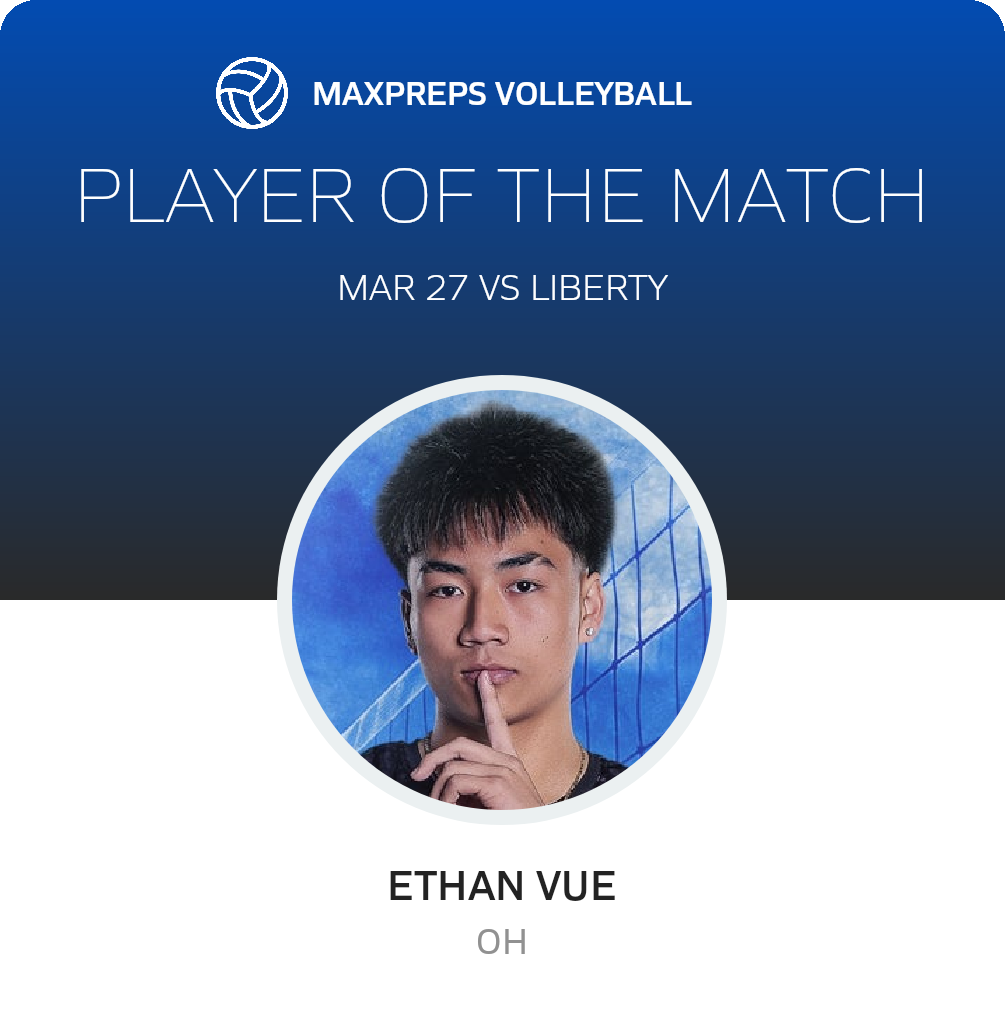 Player of the Match