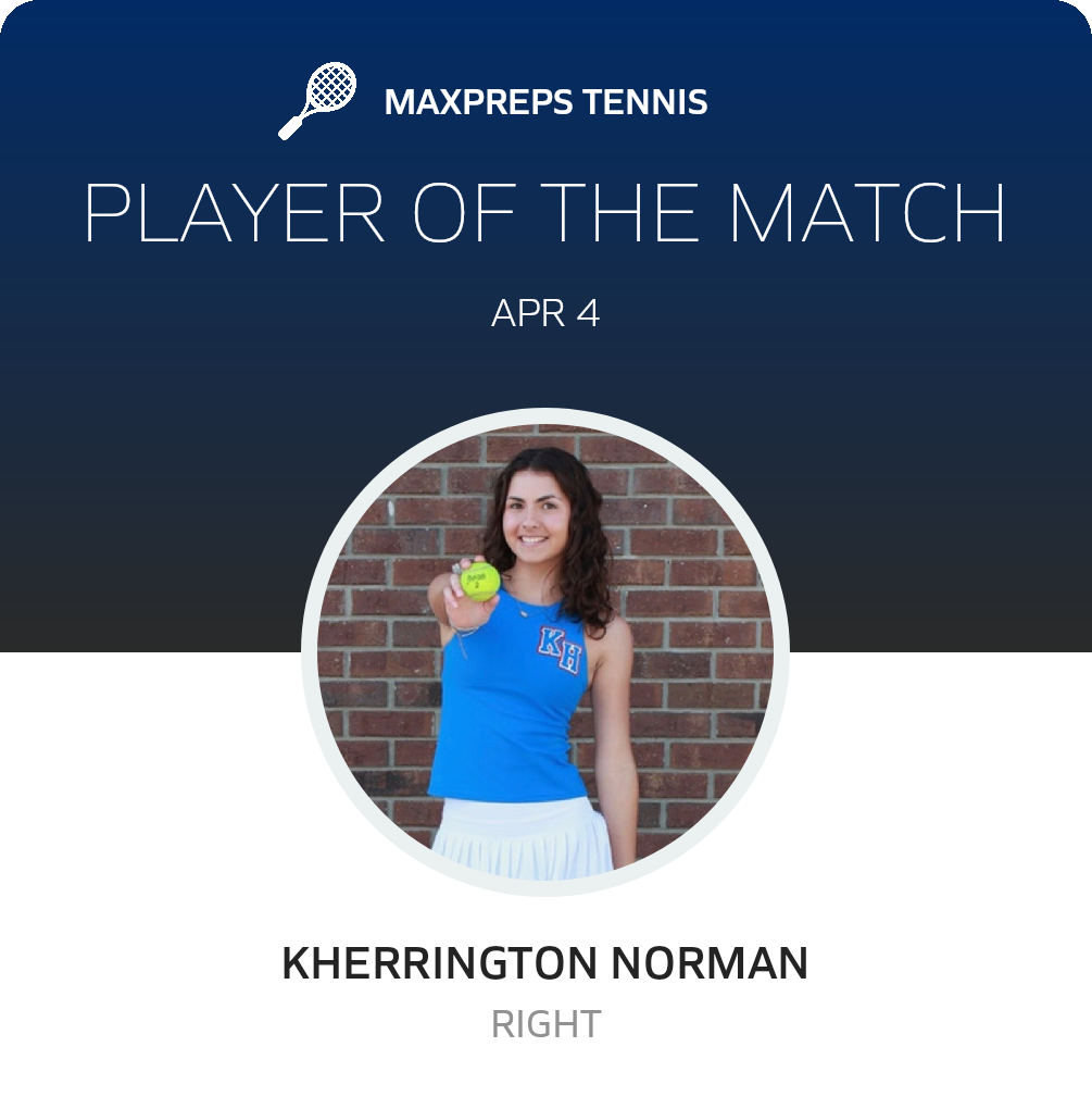 Player of the Match