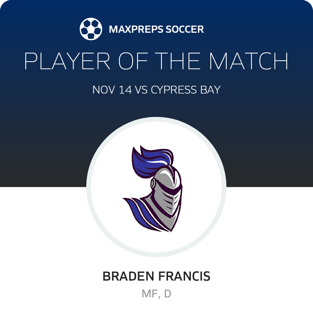 Player of the Match