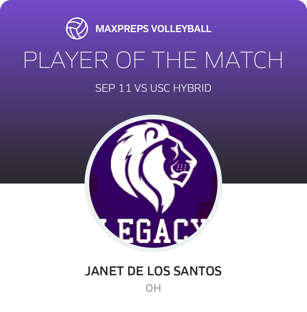 Player of the Match