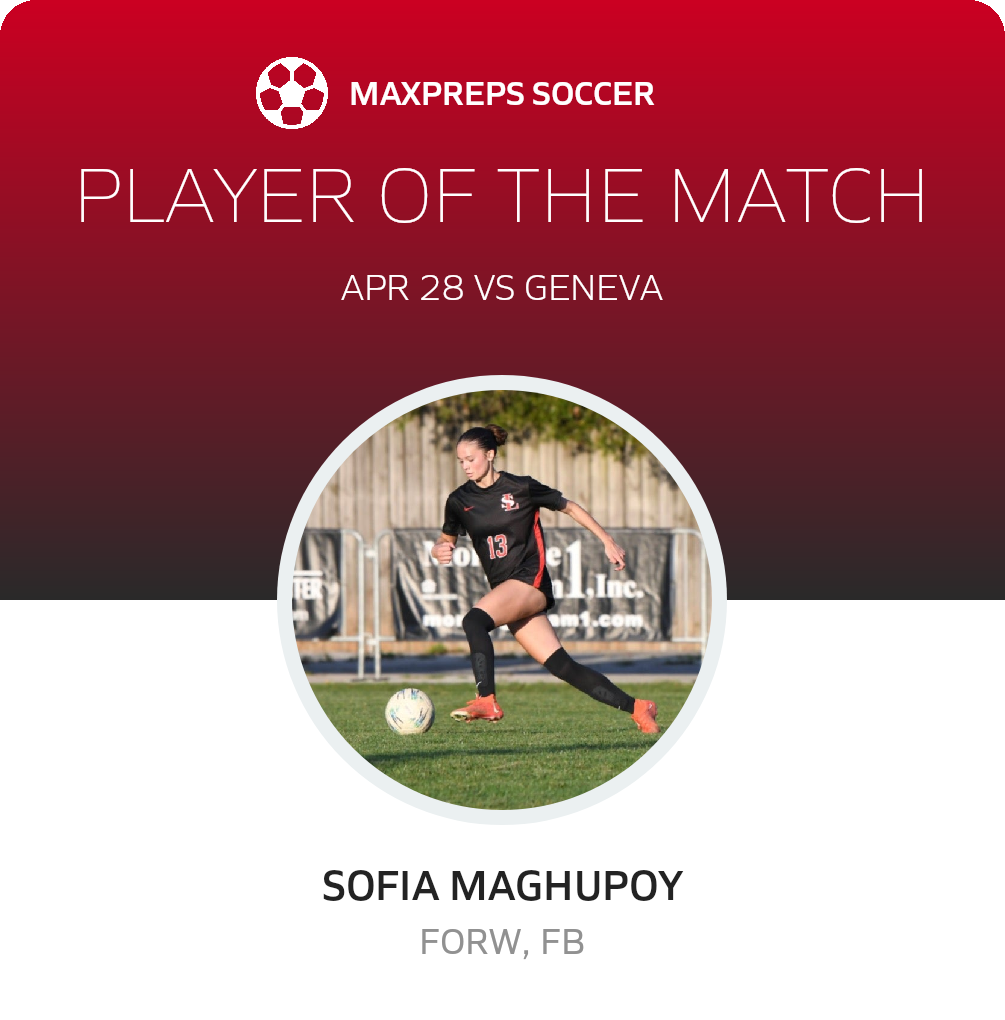 Player of the Match