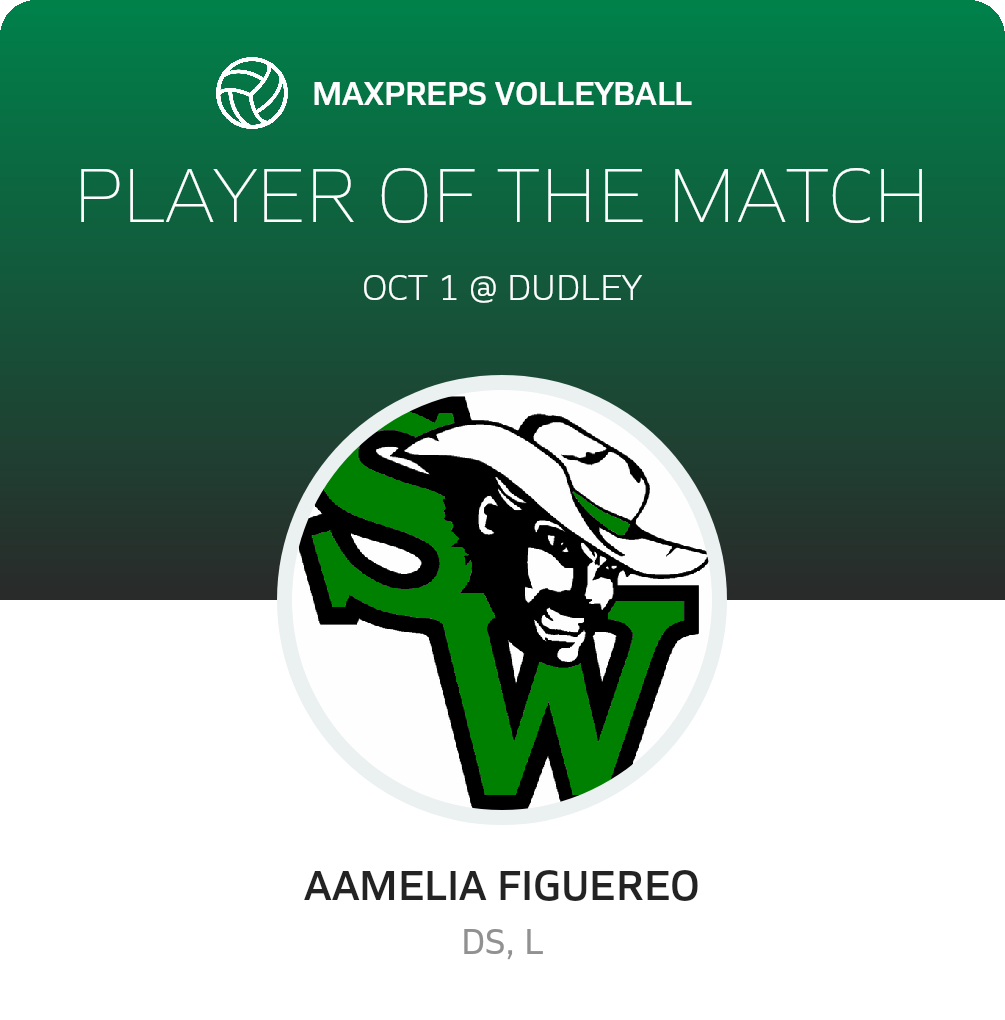 Player of the Match