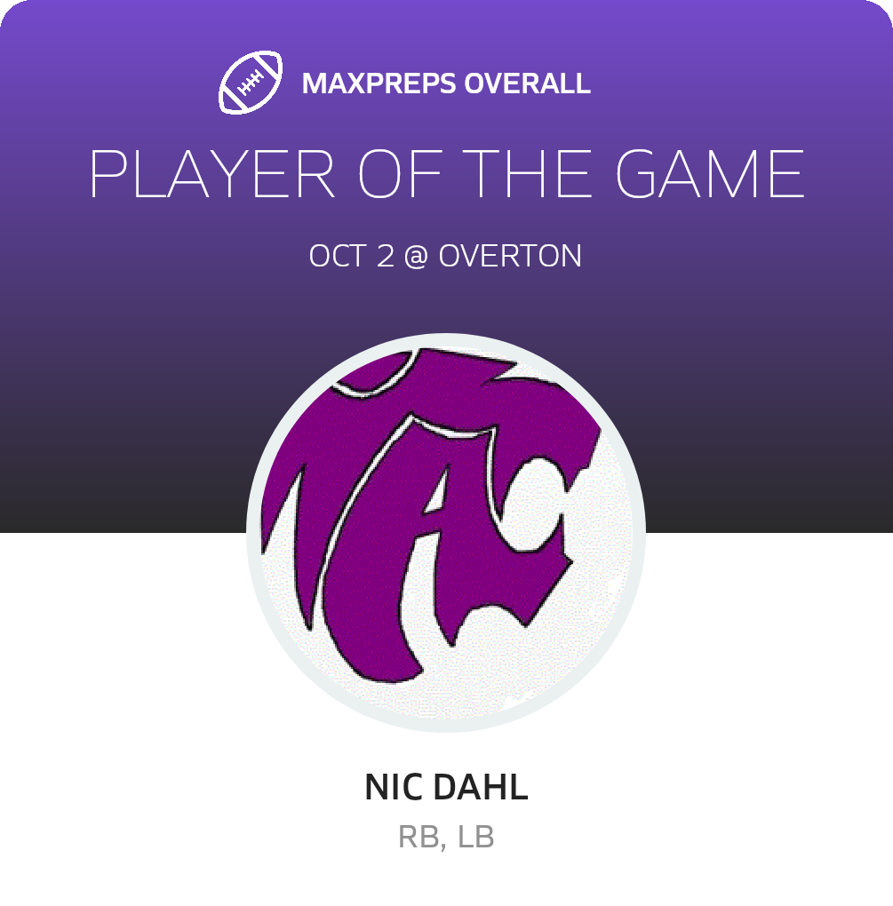 Players of the Game