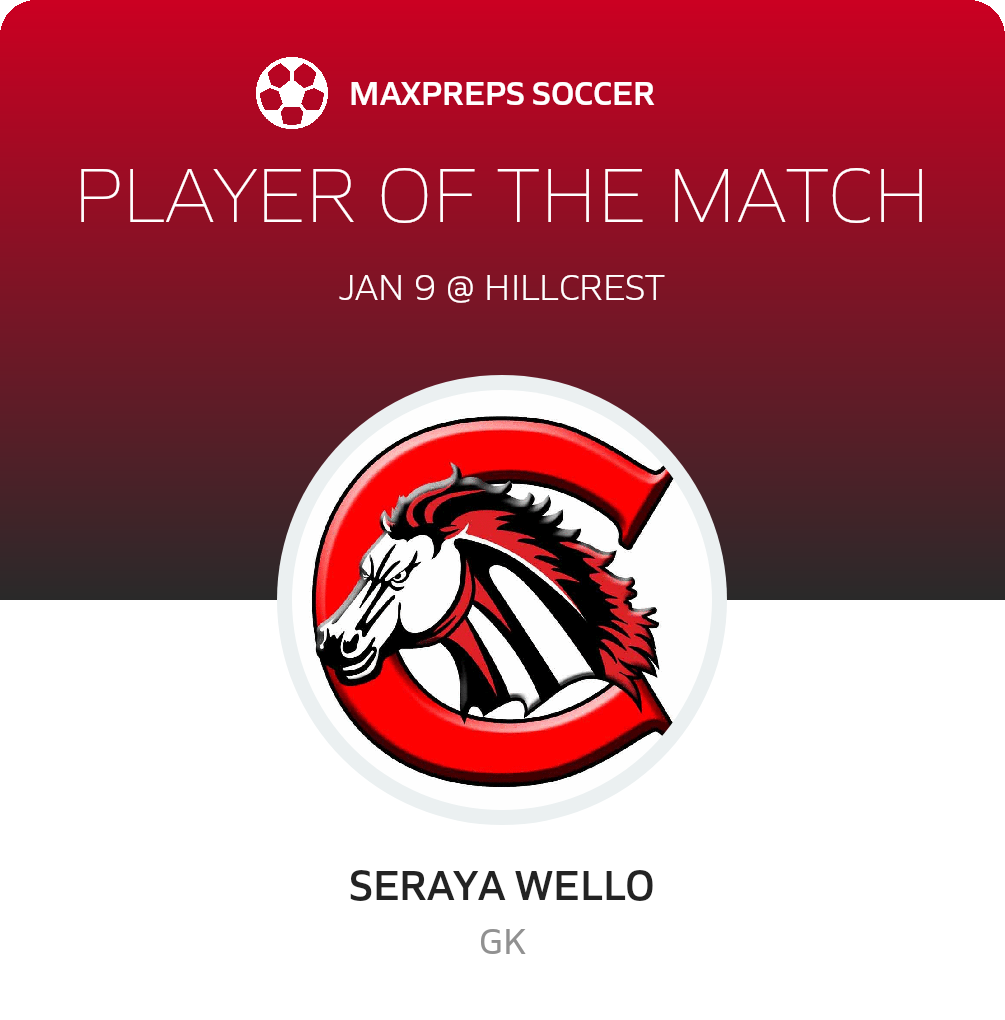 Player of the Match
