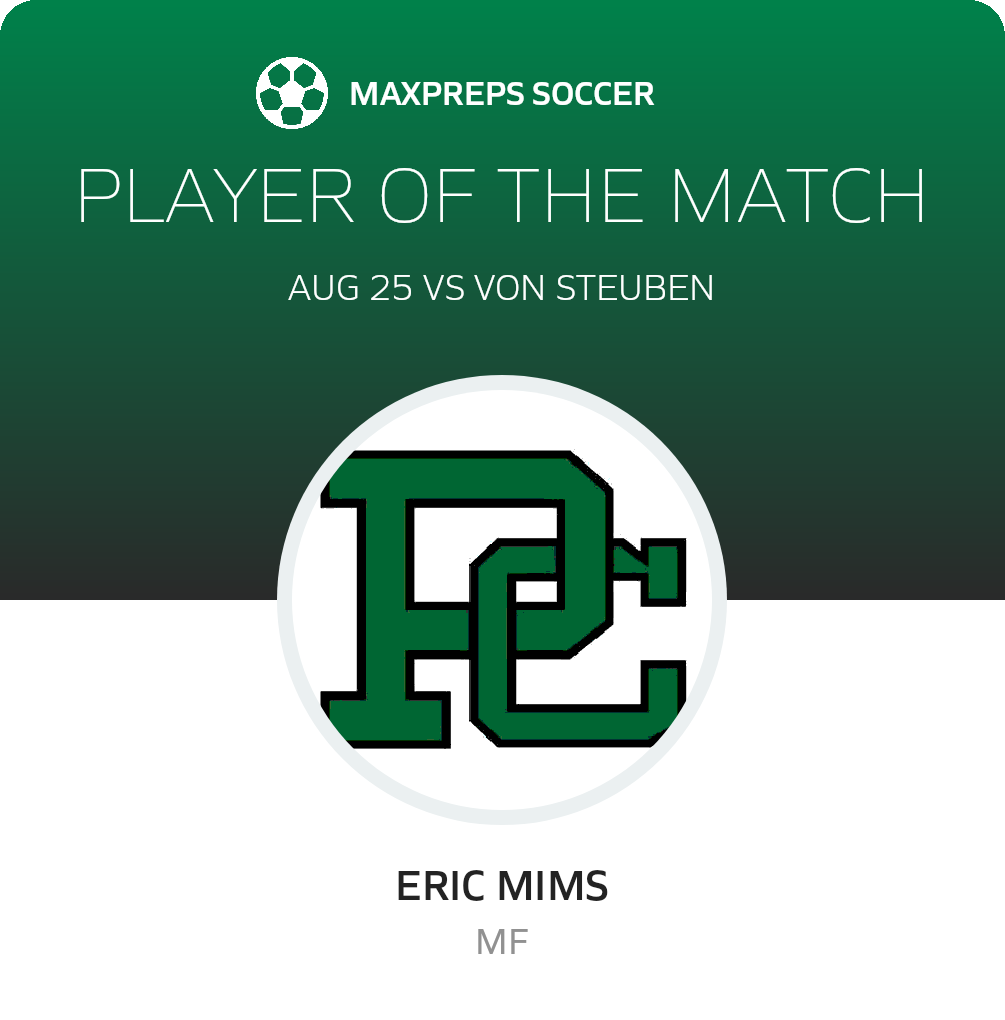 Player of the Match