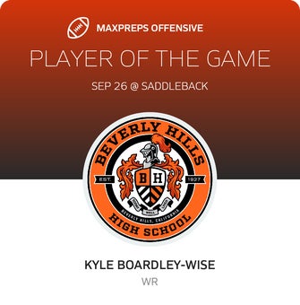 Players of the Game