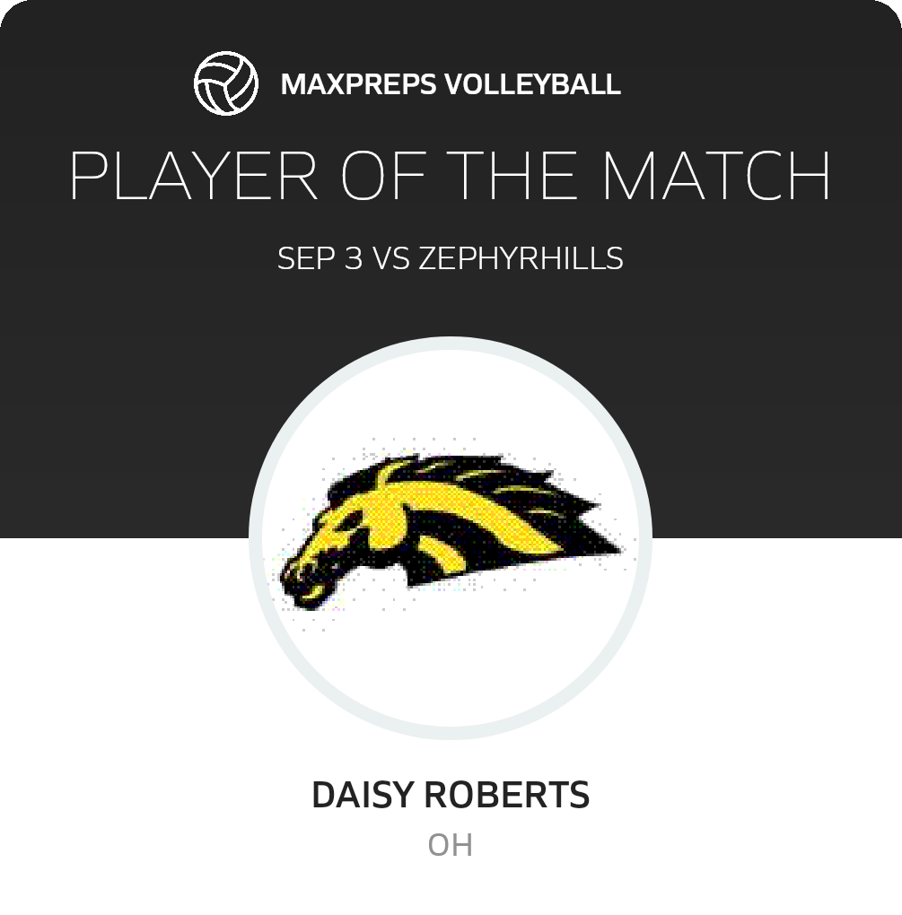 Player of the Match