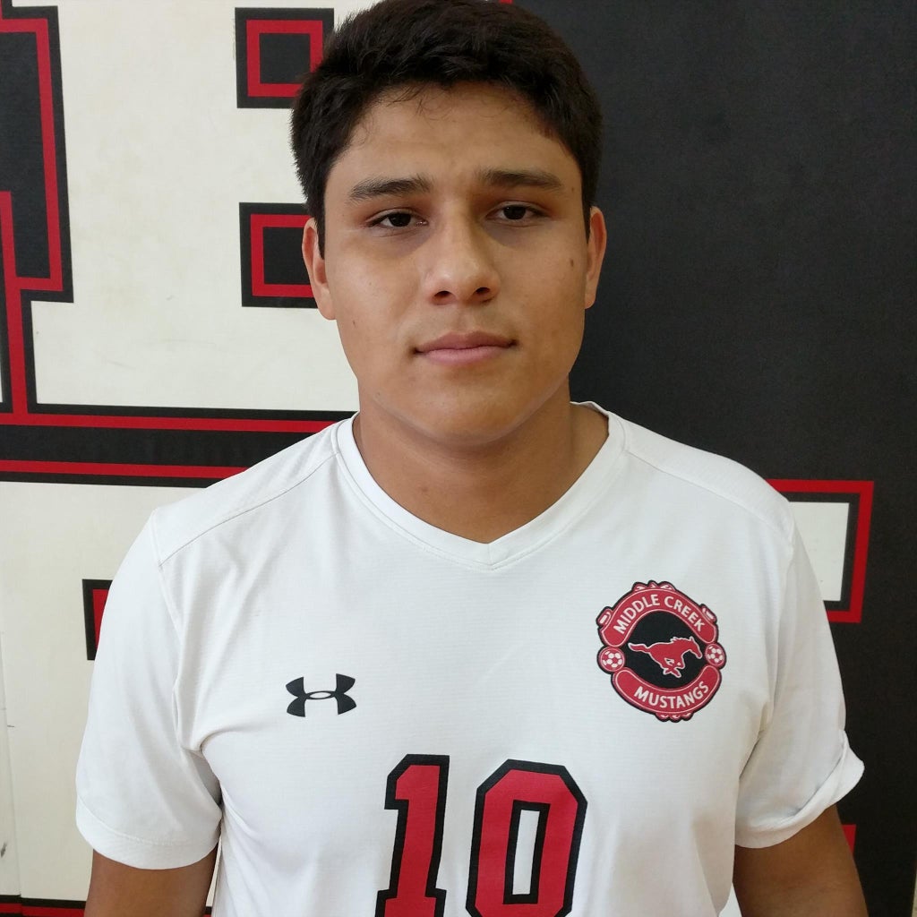 Christian Mendiola