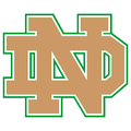 Fighting Irish mascot photo.
