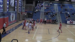 Hendersonville basketball highlights Madison High School