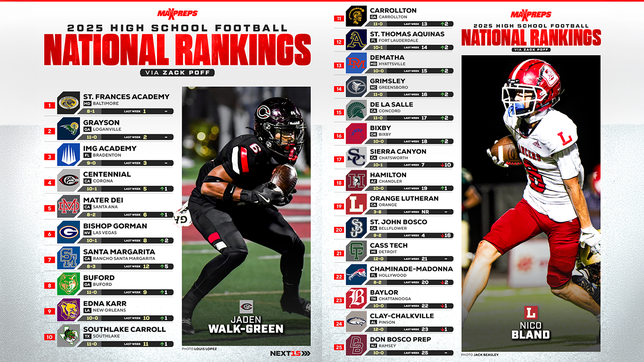 Lancers only new team to join rankings after beating St. John Bosco 20-19 in California's Southern Section Division 1 quarterfinals.