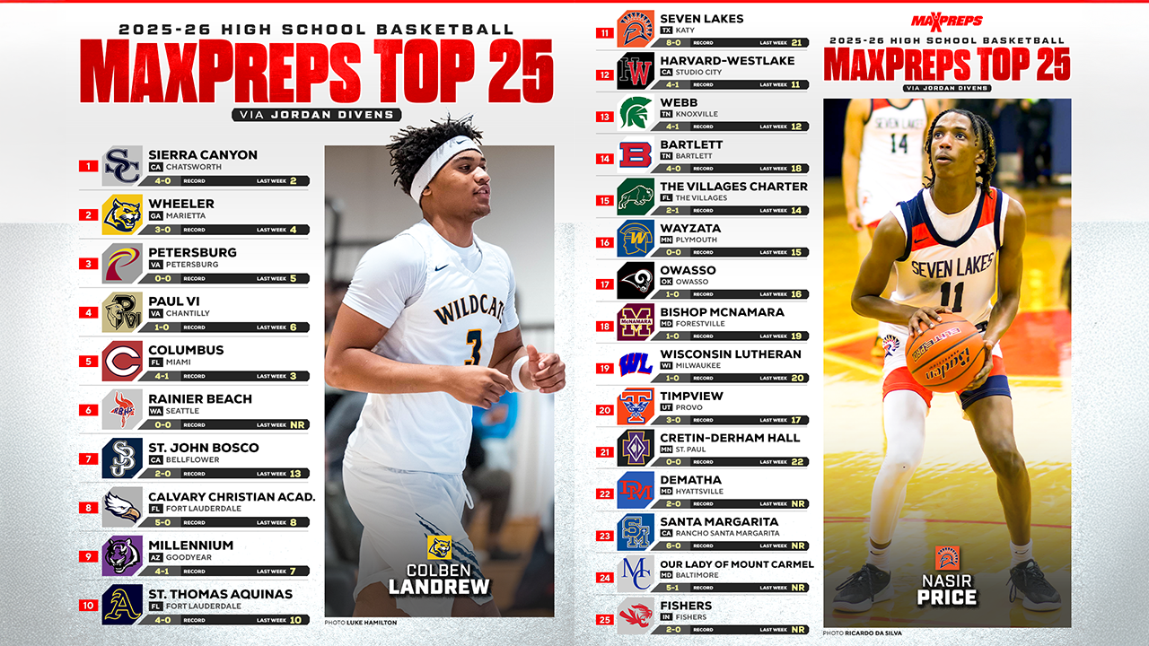MaxPreps Top 25 Basketball Rankings | 2025-2026 Regular Season Update #1