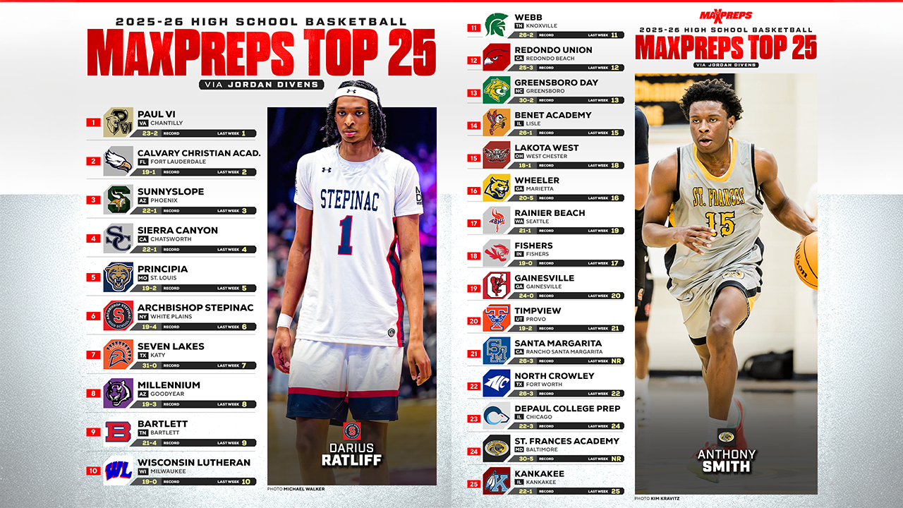 MaxPreps Top 25 Basketball Rankings | 2025-2026 Regular Season Update #9