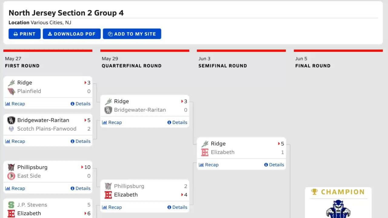 Westfield's "Journey" to Group IV Section Championship