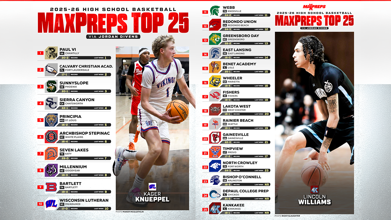 MaxPreps Top 25 Basketball Rankings | 2025-2026 Regular Season Update #8