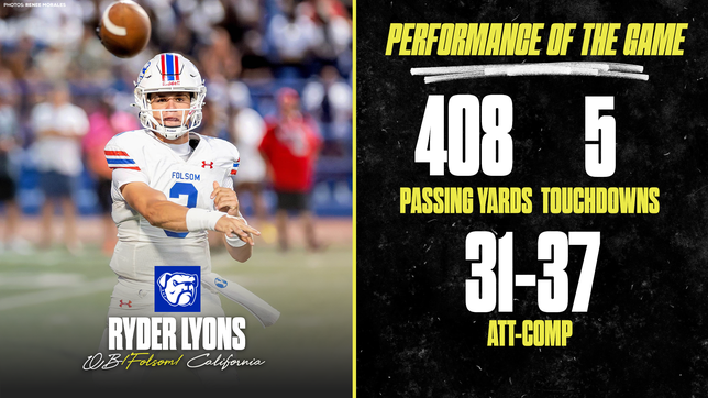 Folsom’s five-star QB Ryder Lyons went off in his 2025 season opener vs. Grant, throwing for 408 yards and 4 passing TDs, plus adding a rushing TD—and he did it in just over two quarters of action!
From pinpoint accuracy (31/37, 84% completion rate) to explosive plays, this performance cements his status as one of the most electric quarterbacks in the 2026 class.