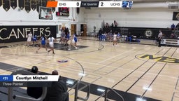 Highlights against Eastlake