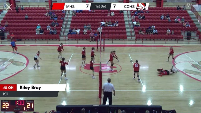 Highlights from Hudl