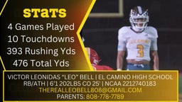 Leo Bell adds another touchdown to his stats bringing his 4 game total to 10 Touchdowns 393 Rushing Yards 476 Total Yards