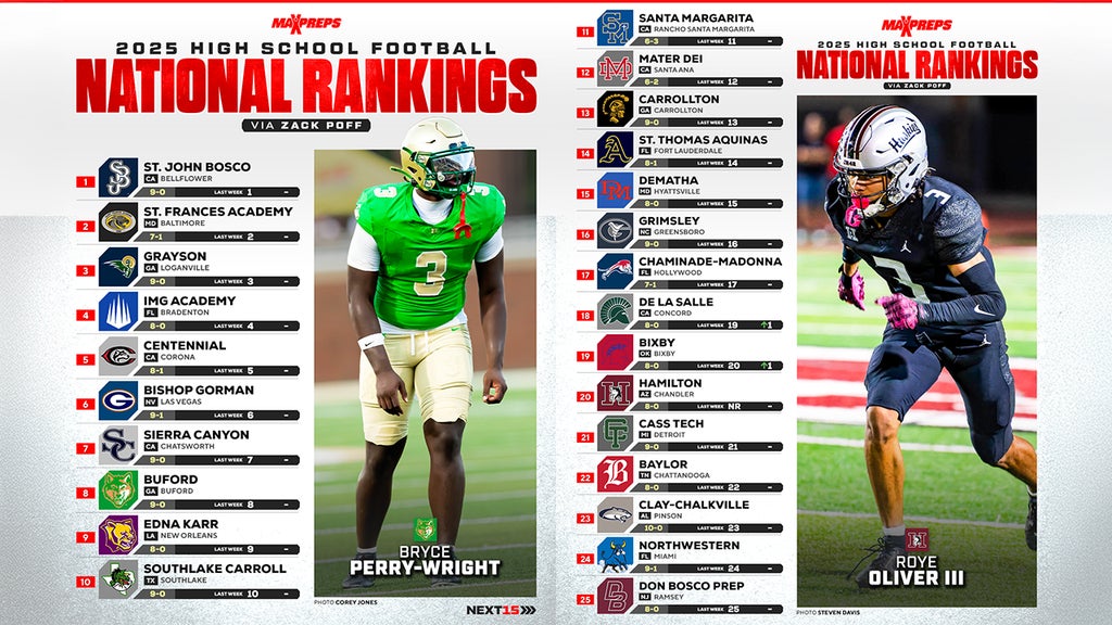 Clinton High School Football Rankings See Where the Team Stands Today