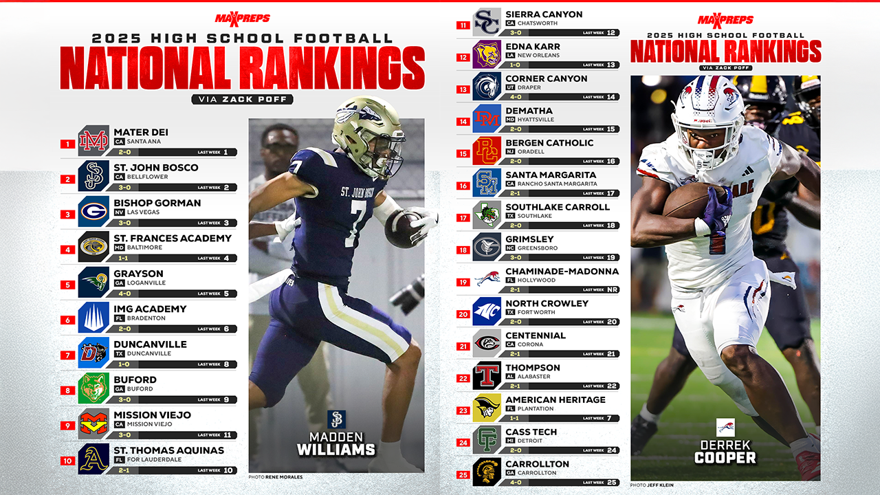 MaxPreps Top 25 Football Rankings | 2025 Regular Season Update #4