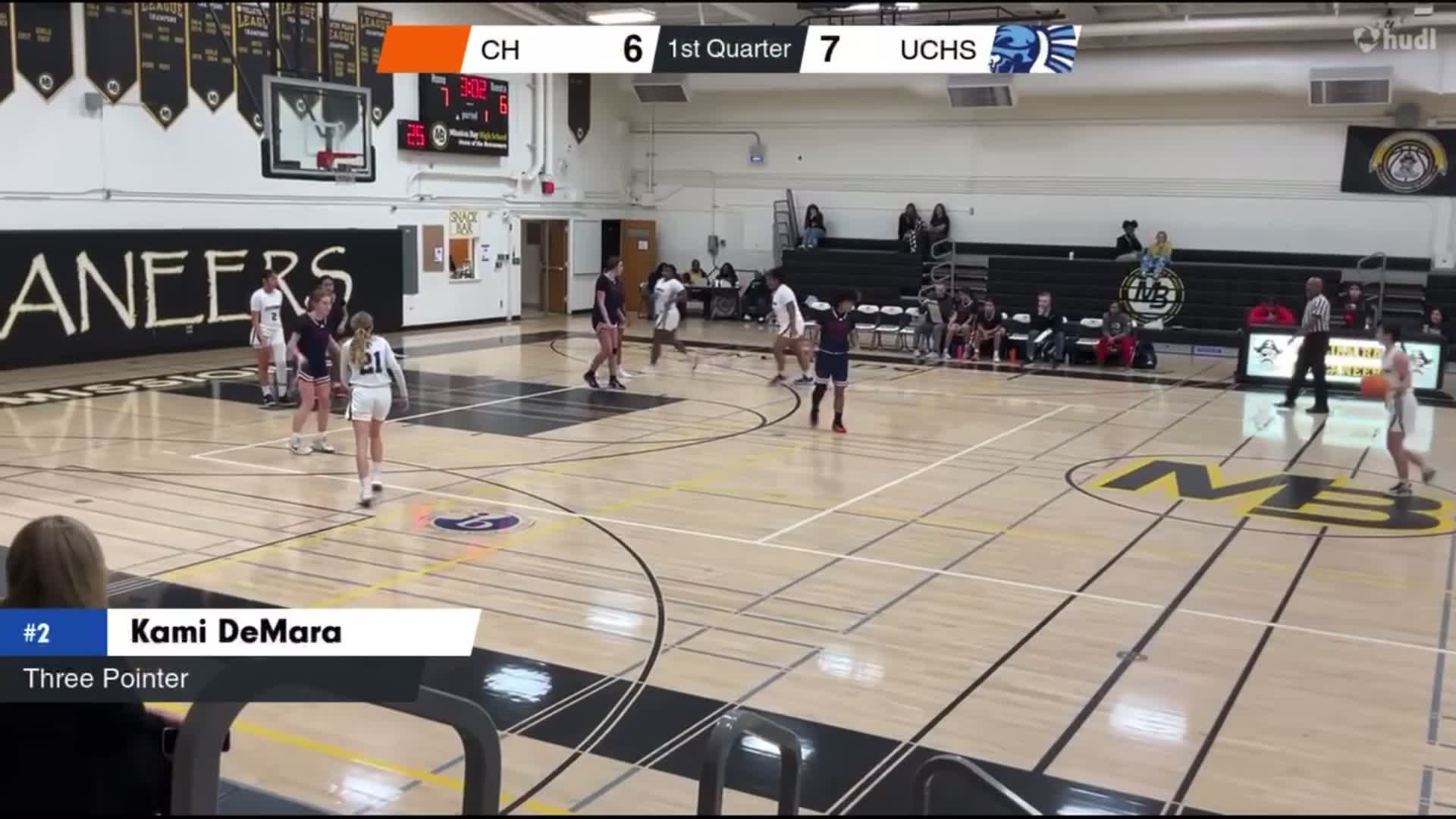 Highlights against Christian High