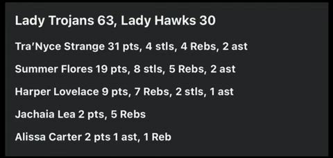 Highlights in win vs. Gretna Lady Hawks