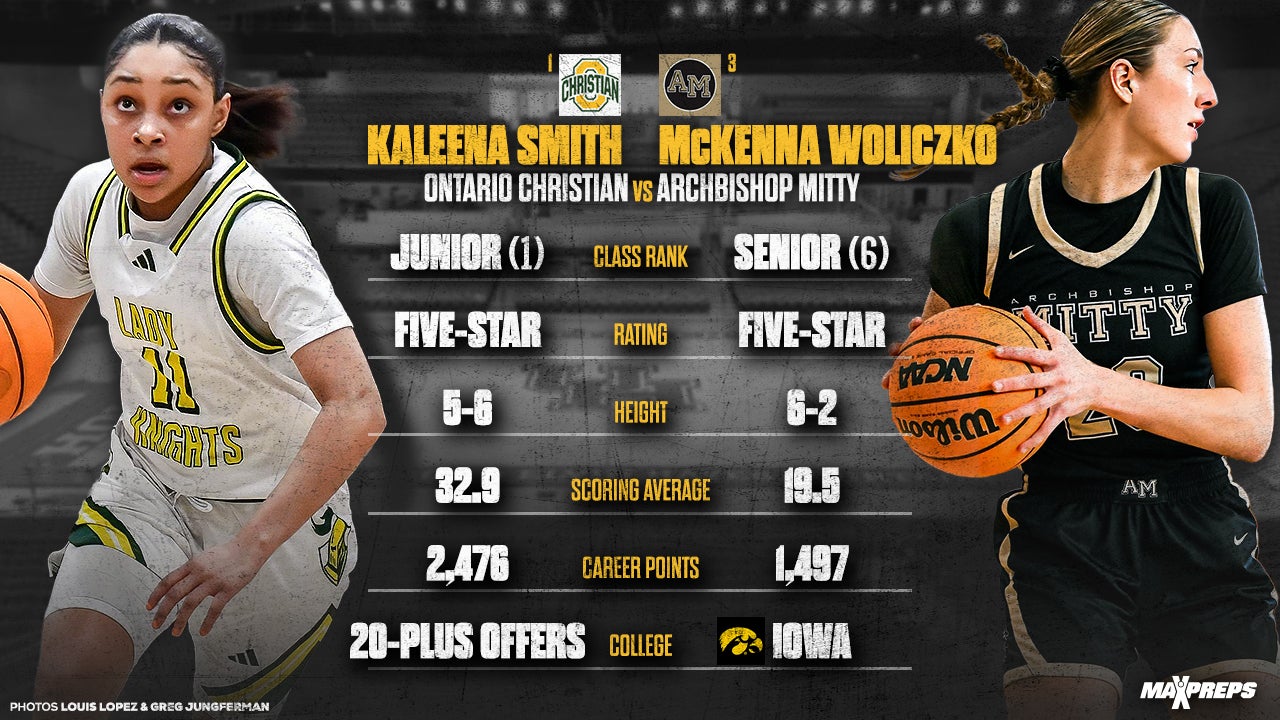 Kaleena Smith vs McKenna Wolizcko Headlines the MaxPreps Game of the Week