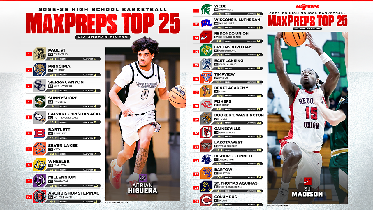 MaxPreps Top 25 Basketball Rankings | 2025-2026 Regular Season Update #6