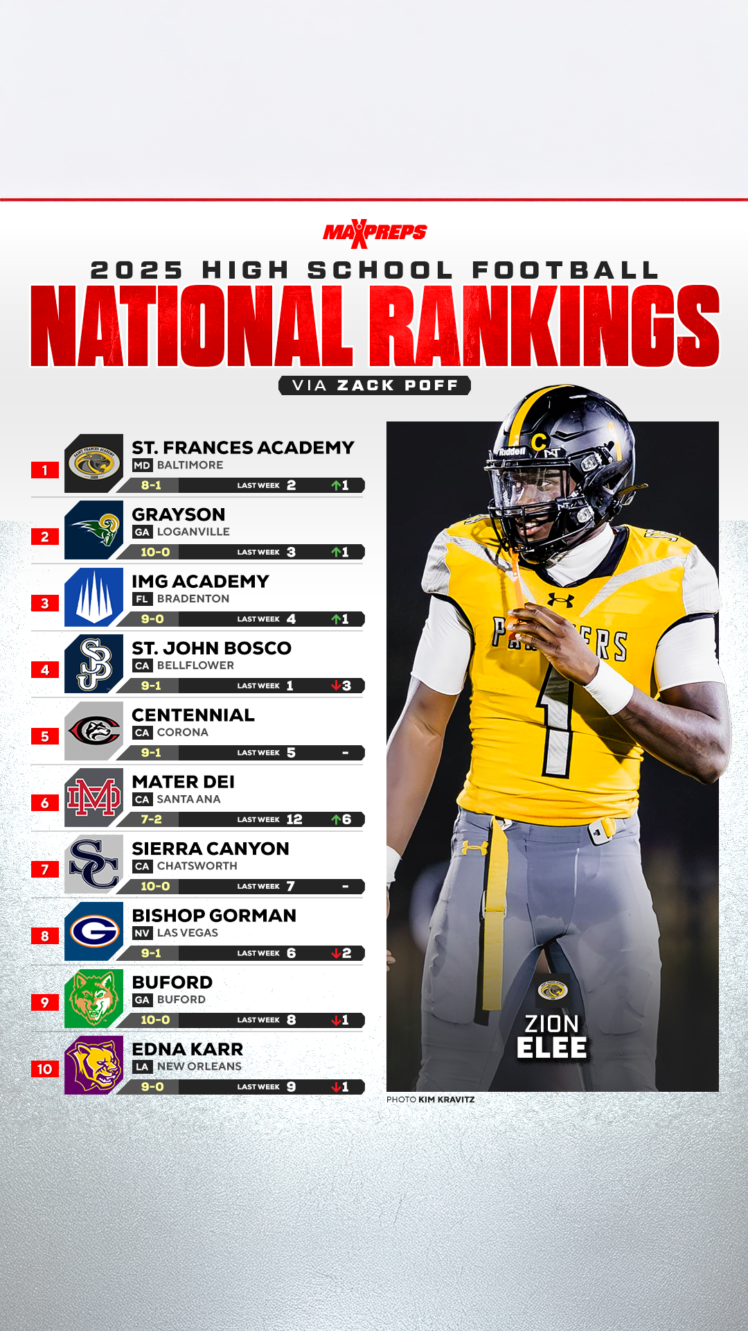 Mater Dei's 36-31 upset win over St. John Bosco opened paths to the national title for several programs.