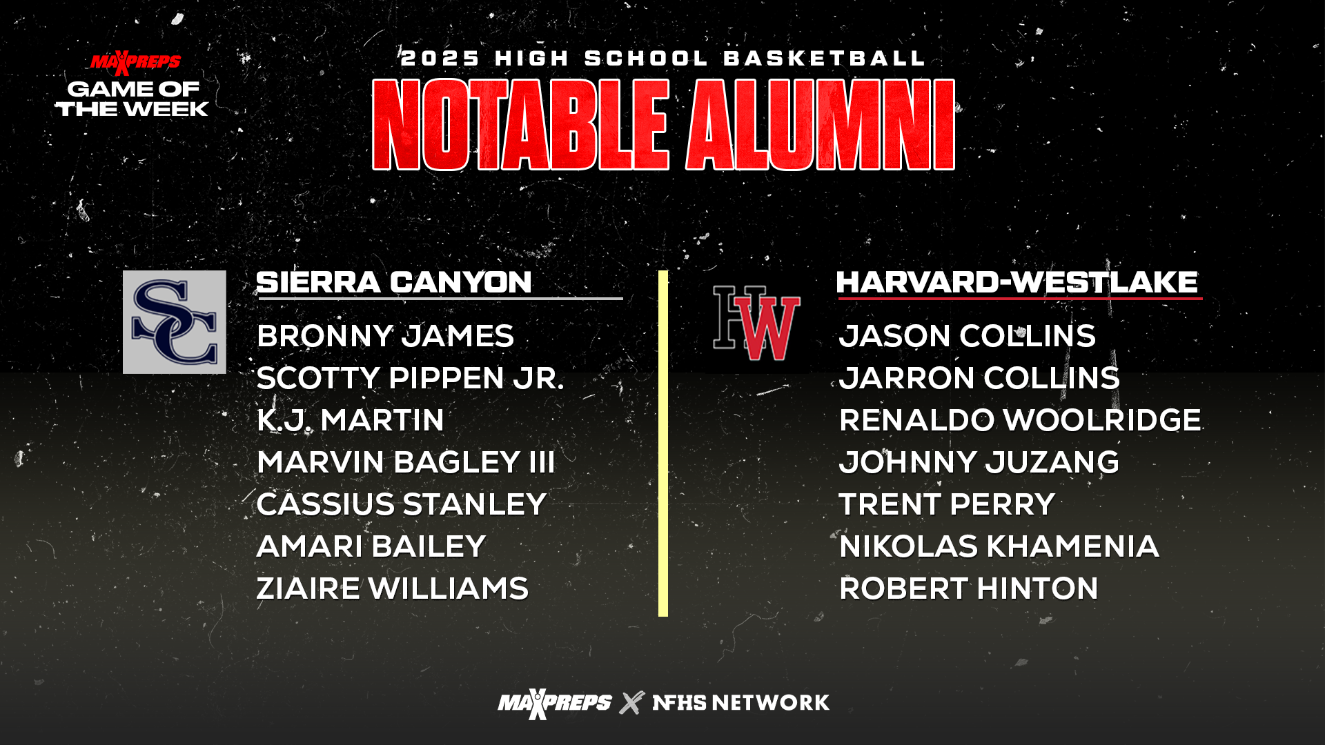 Sierra Canyon and Harvard-Westlake Boast Impressive Basketball Alumni