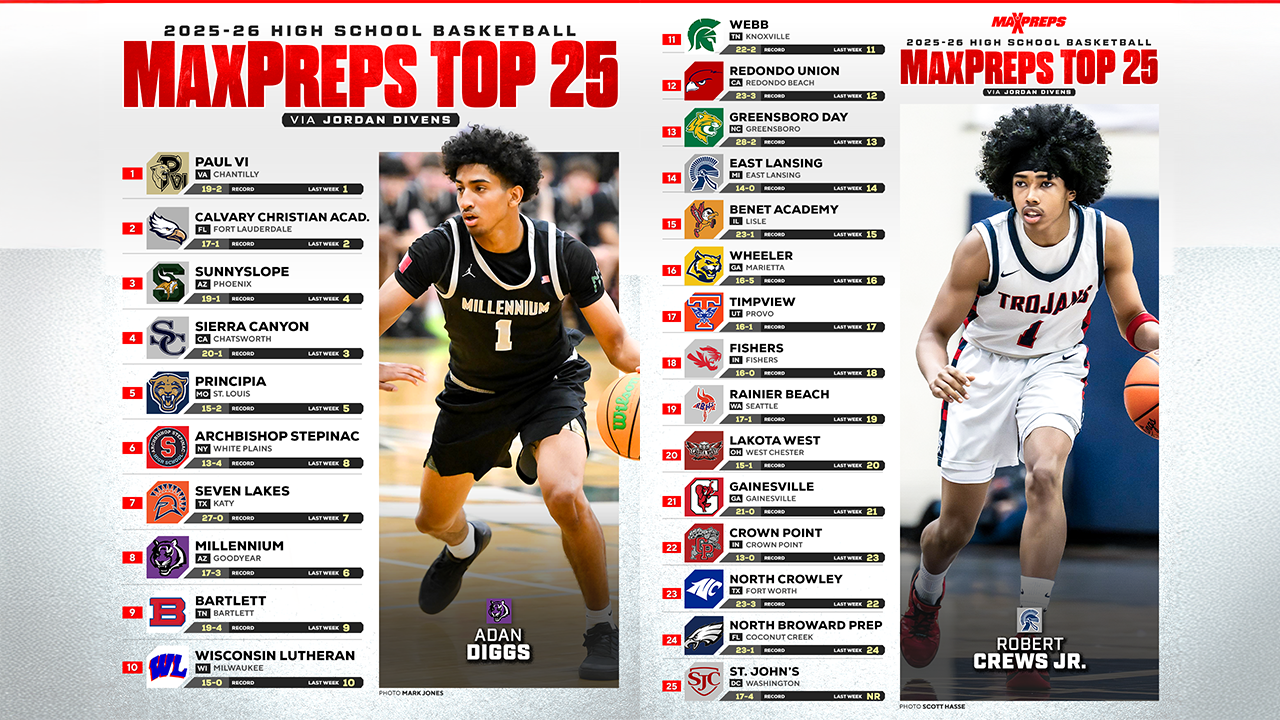MaxPreps Top 25 Basketball Rankings | 2025-2026 Regular Season Update #7