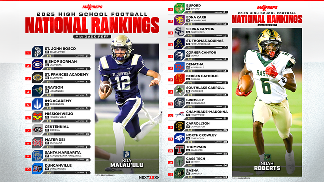 After more than a year on top of the rankings, previous No. 1 Mater Dei stunned by Corona Centennial on Friday.