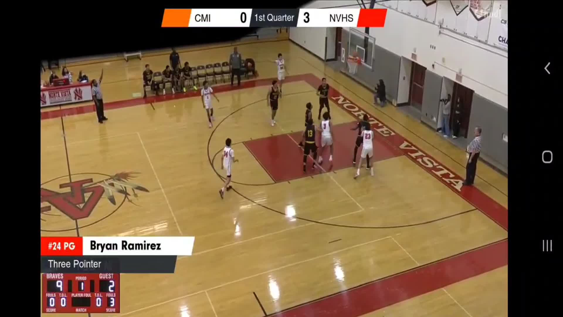 Norte Vista vs California Military Institute