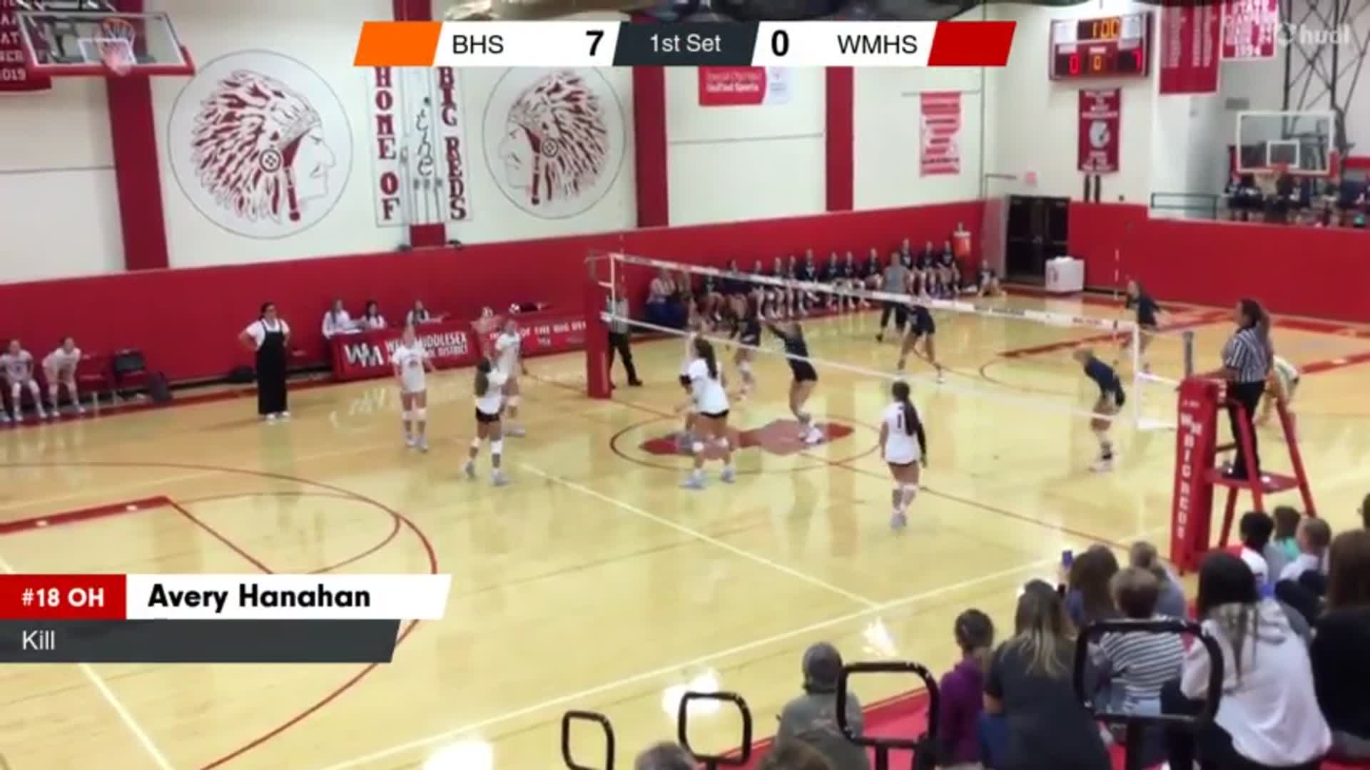 West Middlesex vs Butler