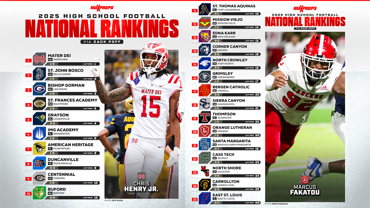 MaxPreps Top 25 Football Rankings | 2025 Regular Season Update #2
