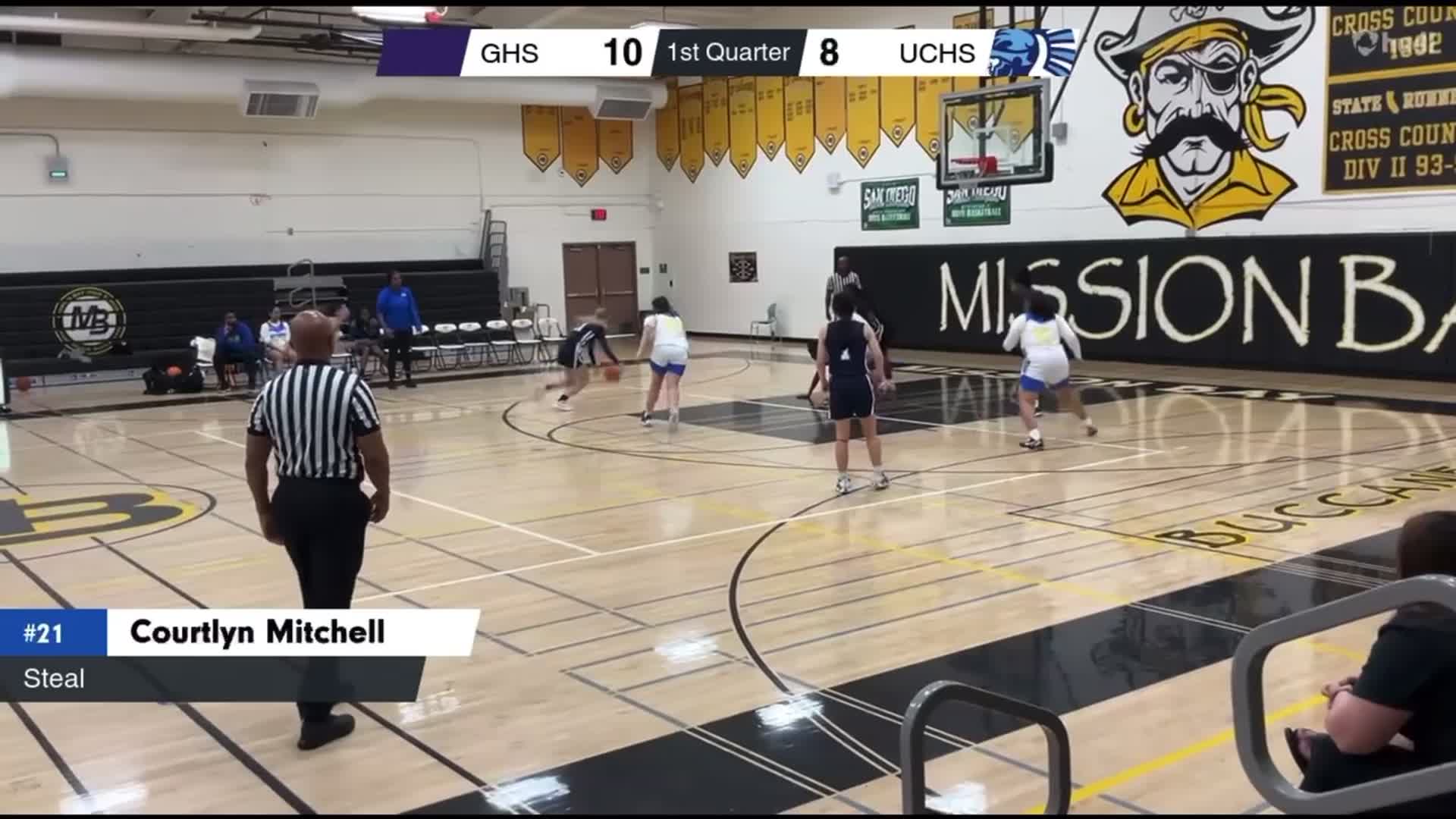 Highlights against Grossmont