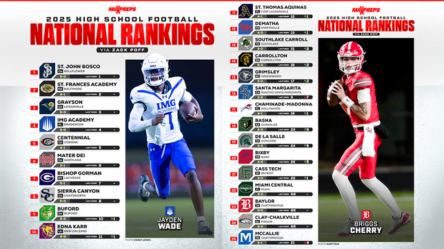 Baylor and Clay-Chalkville join Rockets among nation's elite.