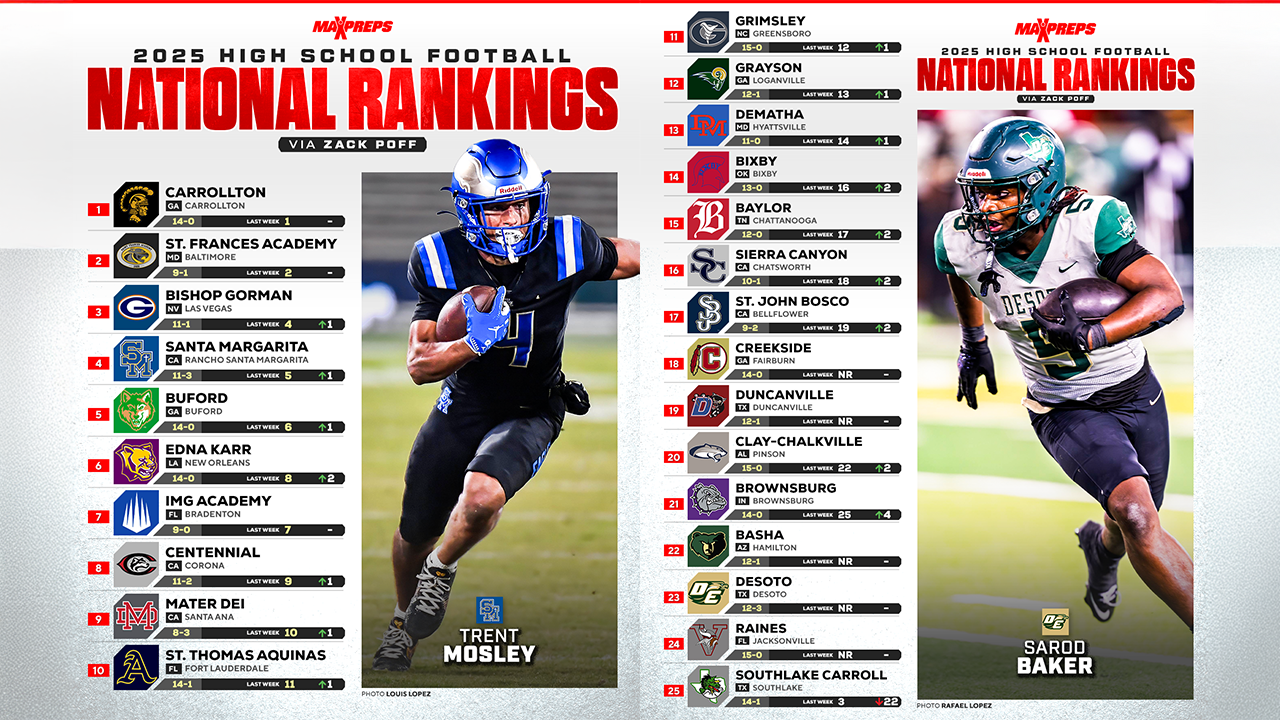 MaxPreps Top 25 Football Rankings | 2025 Regular Season Update #18