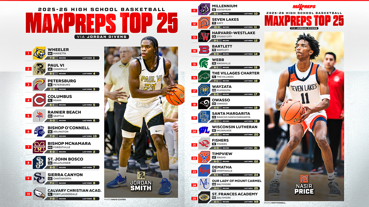 MaxPreps Top 25 Basketball Rankings | 2025-2026 Regular Season Update #3