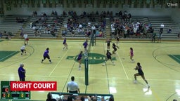 Jada Johnson 2026 Jesuit High School regular season 2023